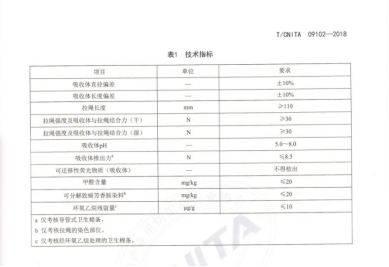 欧美卫生棉条被检出16种金属，中国产品能否独善其身？