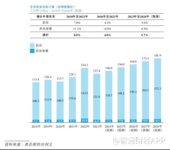 新股前瞻|乐欣户外：业绩持续下滑，“钓鱼佬”的快乐迷失了？