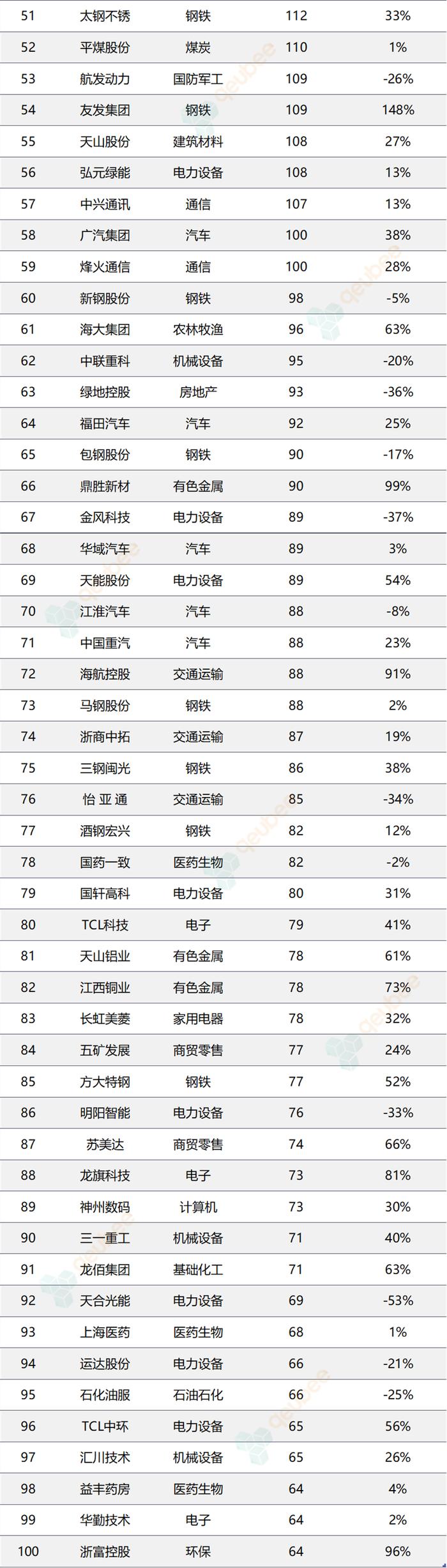 2024年三季度：上市公司应付票据排名