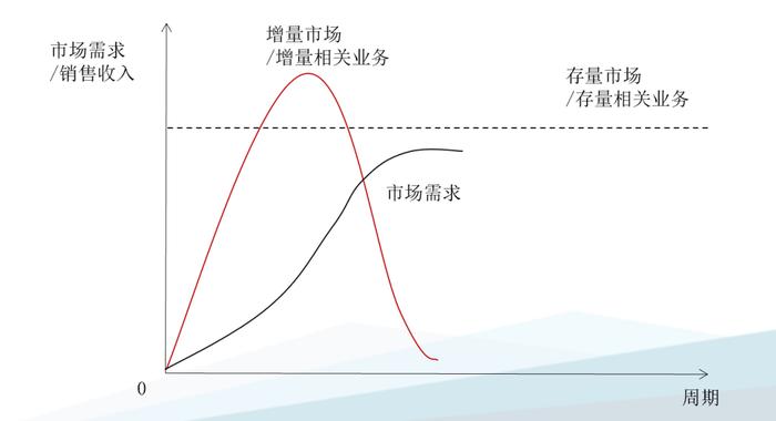 黄卫伟：如何取舍，这就是战略