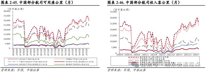 【中银交运王靖添团队】美国大选落地短期或刺激集运出货，双十一快递业务量创历史新高——交通运输行业周报