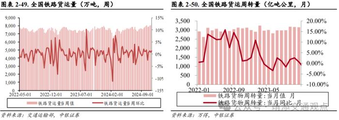 【中银交运王靖添团队】美国大选落地短期或刺激集运出货，双十一快递业务量创历史新高——交通运输行业周报