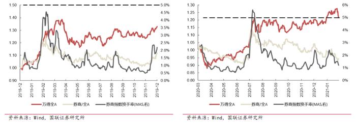 A股现在处于什么状态了？