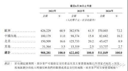 新股前瞻|乐欣户外：业绩持续下滑，“钓鱼佬”的快乐迷失了？