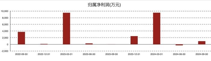 奥来德：光刻胶PSPI材料正在头部面板商测试 推进6代线蒸发源设备改造|直击业绩会