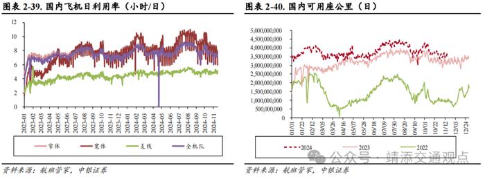 【中银交运王靖添团队】美国大选落地短期或刺激集运出货，双十一快递业务量创历史新高——交通运输行业周报