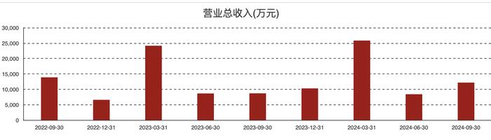 奥来德：光刻胶PSPI材料正在头部面板商测试 推进6代线蒸发源设备改造|直击业绩会