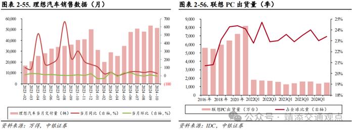 【中银交运王靖添团队】美国大选落地短期或刺激集运出货，双十一快递业务量创历史新高——交通运输行业周报