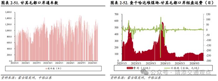 【中银交运王靖添团队】美国大选落地短期或刺激集运出货，双十一快递业务量创历史新高——交通运输行业周报