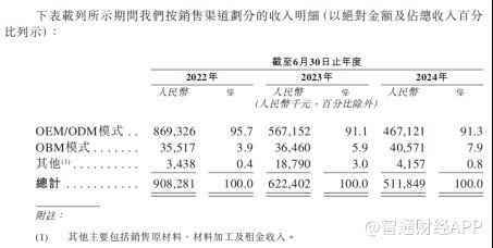 新股前瞻|乐欣户外：业绩持续下滑，“钓鱼佬”的快乐迷失了？