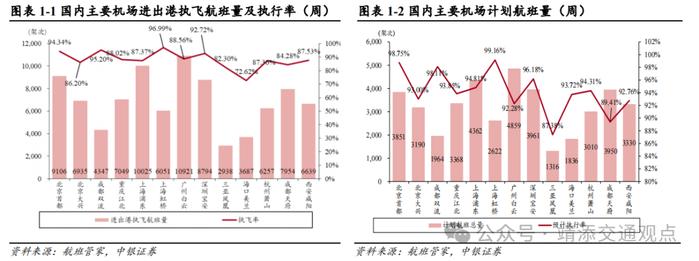 【中银交运王靖添团队】美国大选落地短期或刺激集运出货，双十一快递业务量创历史新高——交通运输行业周报