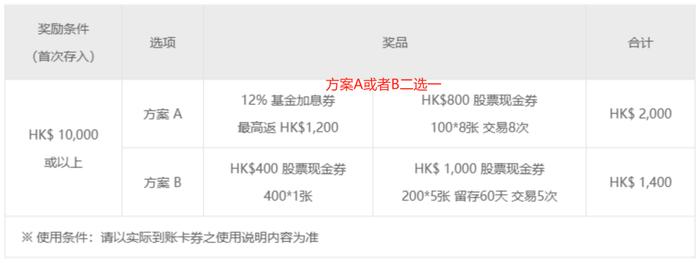 终身免佣 卓锐证券|首次入金＞1w按照要求交易送最高2000现金券+壹佰独家红包！转仓达标更可得iPhone16pro max！