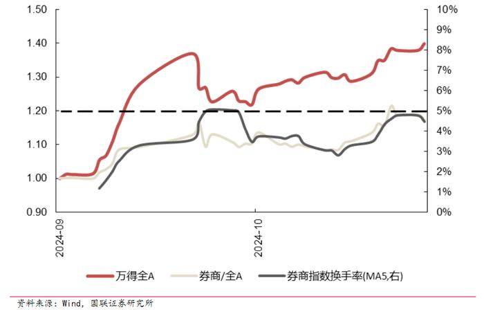 A股现在处于什么状态了？