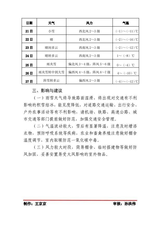 佳木斯市未来7天天气预报