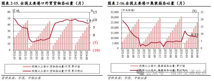 【中银交运王靖添团队】美国大选落地短期或刺激集运出货，双十一快递业务量创历史新高——交通运输行业周报