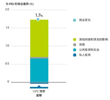 COP29观察 | ESG视角下，个人投资推动未来能源转型