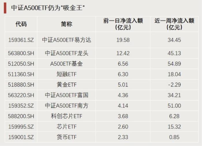 又一类ETF 大扩容！