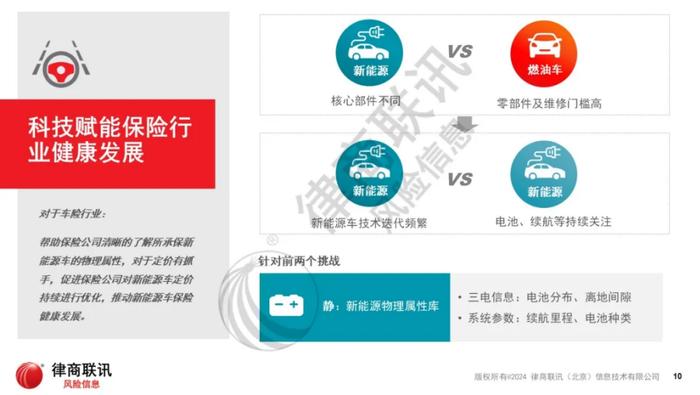 工信部国际合作中心赴律商风险调研，共探新能源车险解决方案新进展