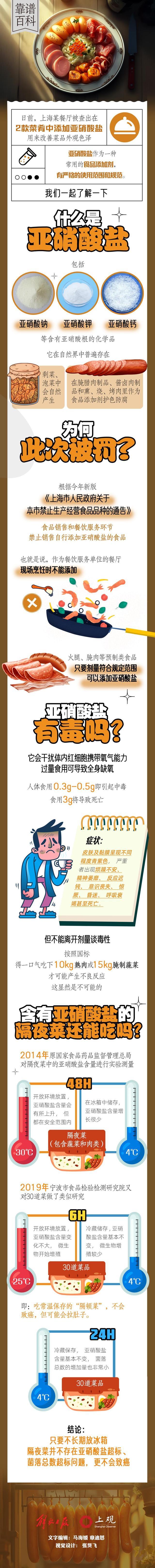 亚硝酸钠能不能加？是否有害？它和隔夜菜什么关系？一图了解