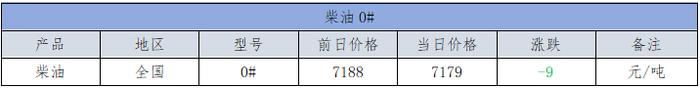 11月21日热门化工原料全国区域报价总表！