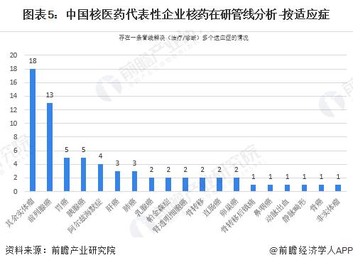 2024年中国核医药行业药品供应情况分析 创新核药有广阔发展空间 【组图】