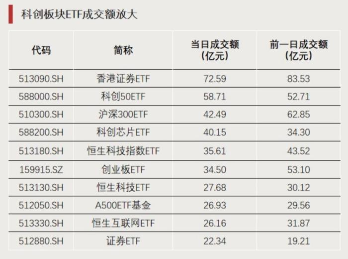 又一类ETF 大扩容！