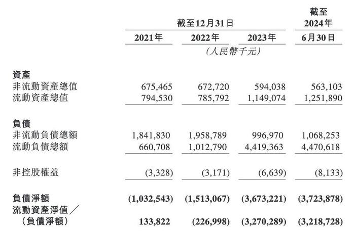 IPO雷达｜聚水潭三闯港交所IPO，营收增长背后流动负债高企