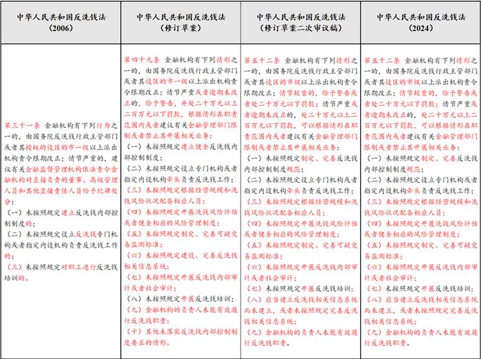 反洗钱课堂｜《中华人民共和国反洗钱法》要点解读