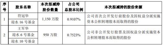 苏交科两名前实控人拟减持 2021定增广州国资入主