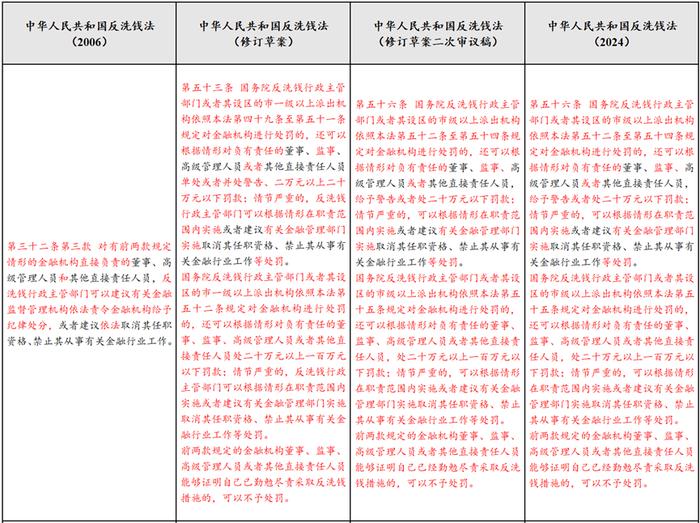 反洗钱课堂｜《中华人民共和国反洗钱法》要点解读