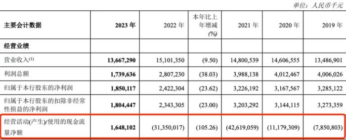 ESG-V观察｜38%的股价涨幅背后，“问题扎堆”的郑州银行靠什么撑住未来？