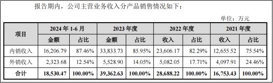 胜科纳米将上会，“芯片全科医院”是门什么生意？