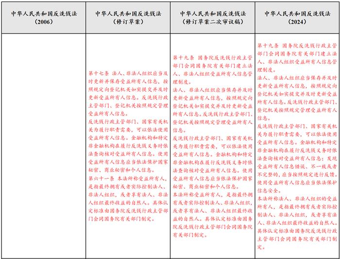 反洗钱课堂｜《中华人民共和国反洗钱法》要点解读