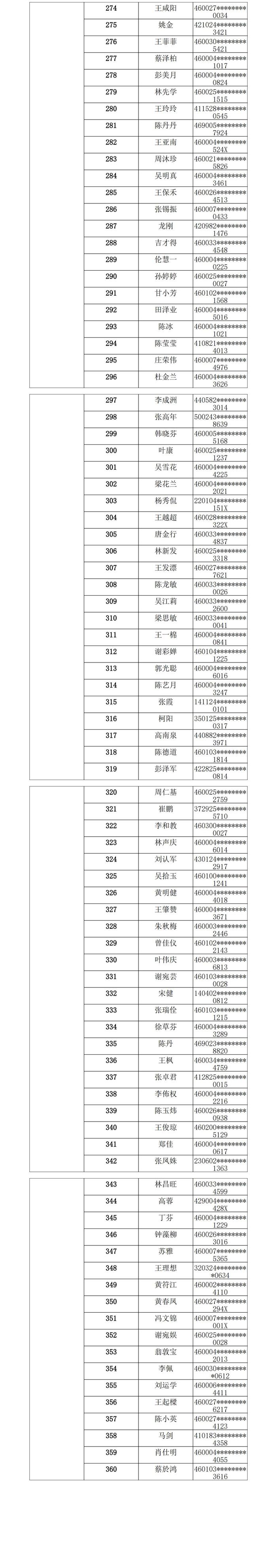 海口君临华苑安居房项目首批362户选房对象顺序号出炉