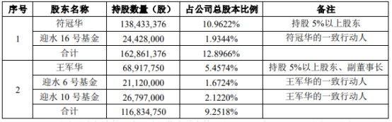 苏交科两名前实控人拟减持 2021定增广州国资入主