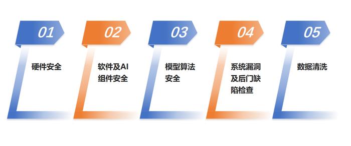 双管齐下！北信源打造法信法律基座大模型安全解决方案