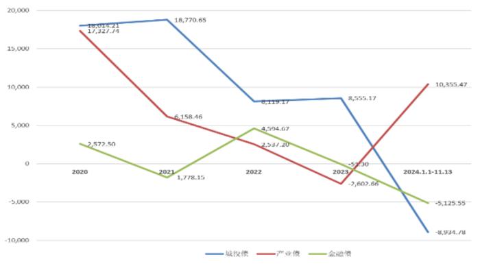 【中诚研究】2024年债券市场回顾与展望