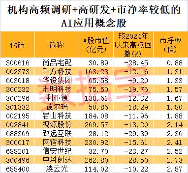 AI应用爆发 巨头已涨超7倍！AI下半场开启商业化应用风口