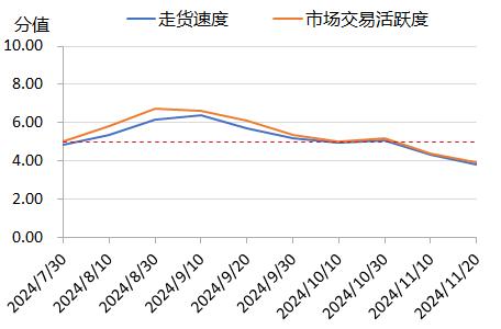 新华指数|十一月中旬，花椒指数微幅下跌