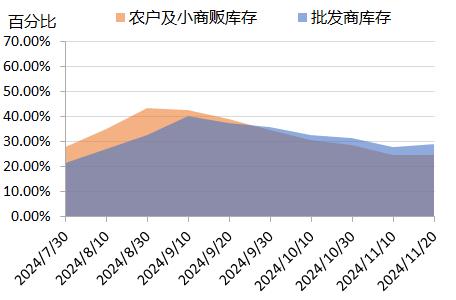 新华指数|十一月中旬，花椒指数微幅下跌