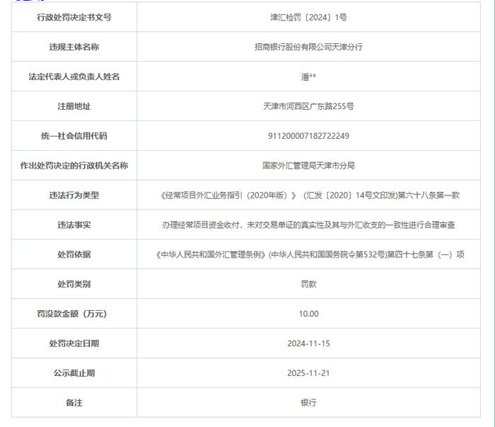 未对交易单证真实性与外汇收支的一致性审查，招商银行被罚