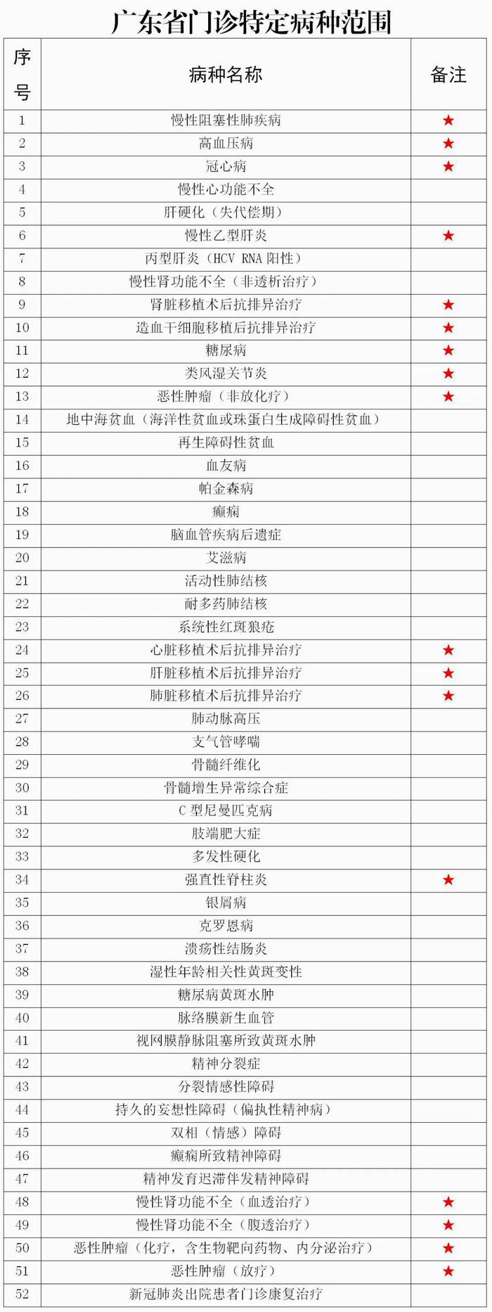 明年起，广东医保跨省直接结算“扩容”！划重点→