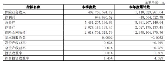 ﻿富德财险合规负责人李翔擅长人力资源管理 没干过合规工作？