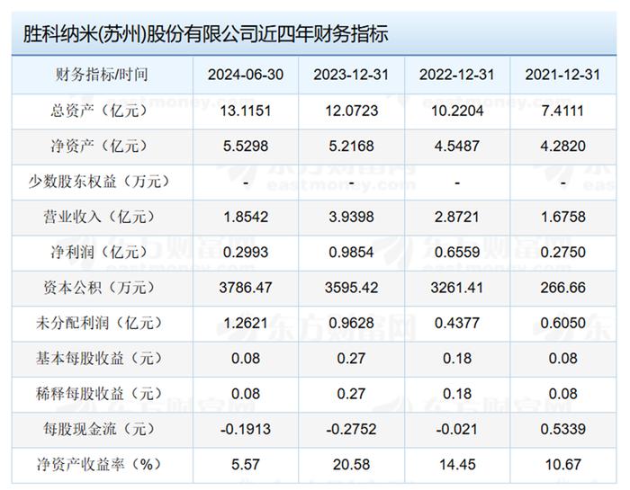 胜科纳米拟科创板IPO上市，成实控人李晓旻“提款机”？