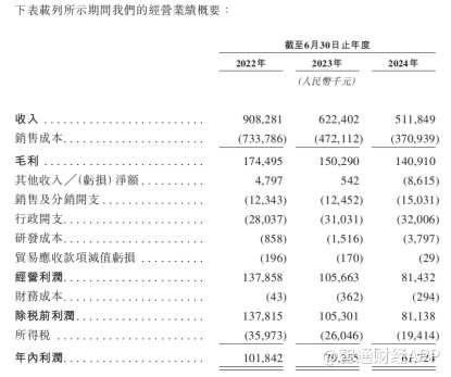 新股前瞻|乐欣户外：业绩持续下滑，“钓鱼佬”的快乐迷失了？