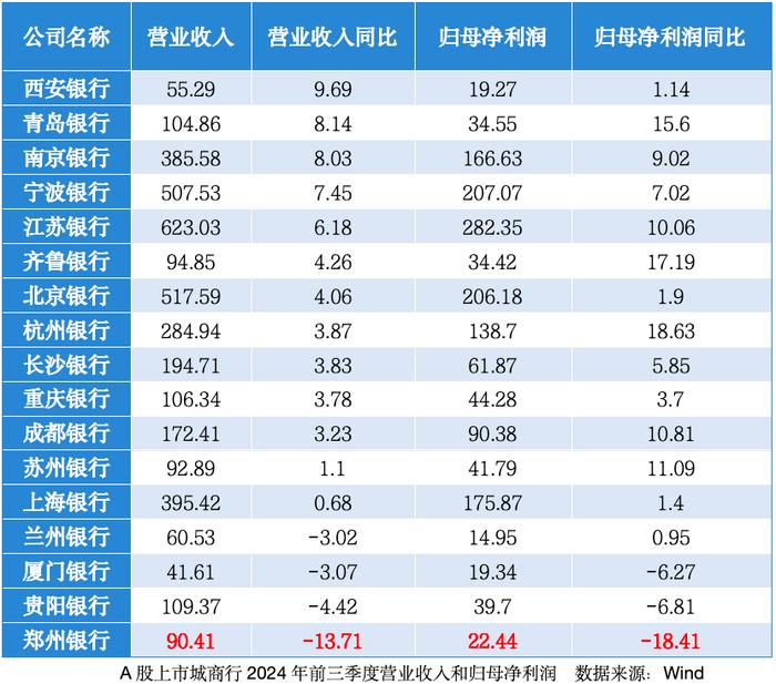 ESG-V观察｜38%的股价涨幅背后，“问题扎堆”的郑州银行靠什么撑住未来？