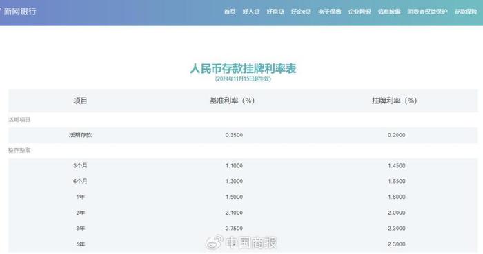 降息！四家民营银行同日宣布，有银行年内已四次下调存款挂牌利率