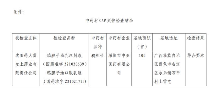 辽宁省药品监督管理局关于中药材GAP延伸检查结果的公告