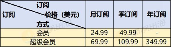 月收入暴增95%，主打真实交友，被百万美国人选择的出海社交应用什么样？