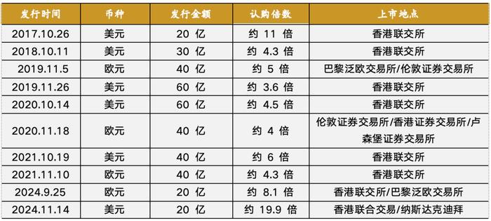 债市高水平开放稳步推进：中国财政部在沙特发行美元主权债券的多重影响探析